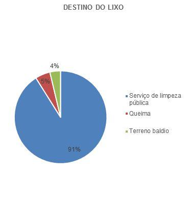 mapeando as condições do objeto (SEVERINO, 2007).