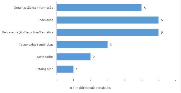 Neste estudo optou-se pelos critérios semânticos e léxicos, uma vez que, busca-se compreender o modo de saber e fazer catalogação expressas nas produções técnico-cientificas das regiões Norte e