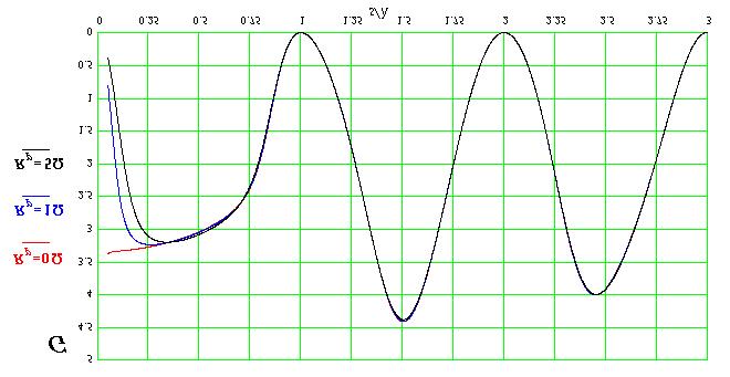 G + R ( + R + R R 4 ( cos( βs cos( βs senφ ( Co base na Equação (, a Fgura 4 a segur ostra o ganho G na dreção de aor rradação ( 90 e φ 0 de u dolo de taanho L λ e função da dstânca s ao vértce do