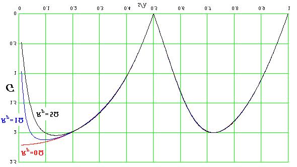 Co base na Equação (0, a Fgura 5 a segur ostra o ganho G na dreção de aor rradação ( 90 e φ 0 de u dolo de taanho L λ e função da dstânca s ao lano refletor e e função da resstênca de erdas R.