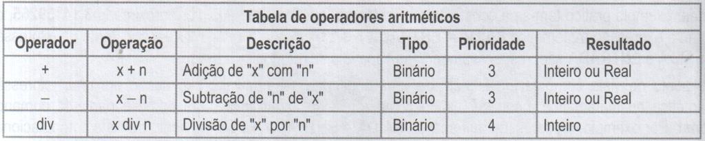 Operadores