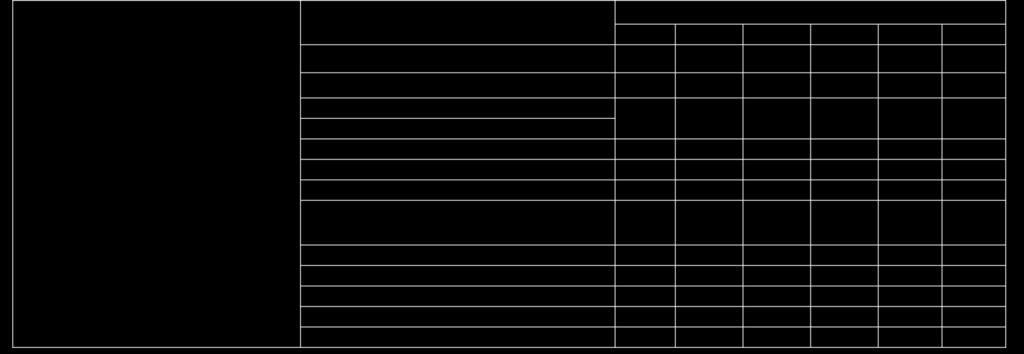 HLE* 6 DIMENSÕES DE SEDES PARA VÁLVULAS DE CARTUCHO HLE SEGUNDO ISO 7368 / DIN Dimensões nominais das válvulas HLE ØD1 H7 32 45 60 75 90 120 ØD2 H7 25 34 45 55 68 90 ØD3 máx ØD4 ØD4 máx 25 32 40 50