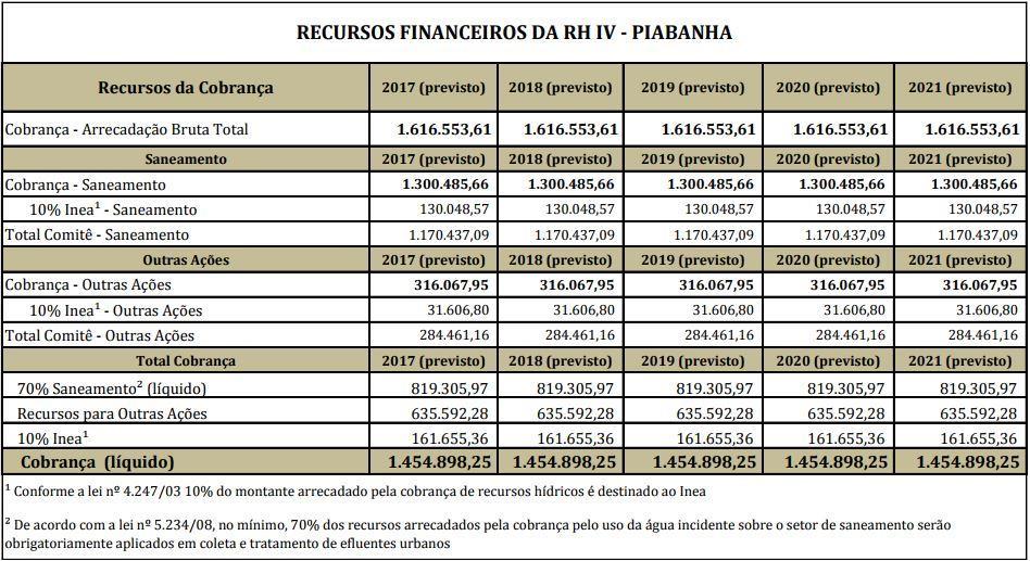 PREVISÃO DE ARRECADAÇÃO