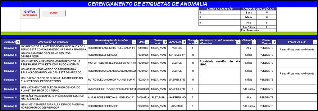 as etiquetas, sendo este transferido para planilha de controle no software Excel (Figura 27), sendo possível a