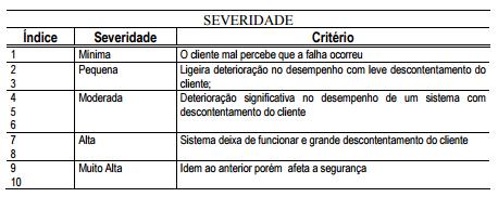 AVALIAÇÃO DOS RISCOS São definidos pelo grupo os índices severidade (S), ocorrência (O) e detecção (D); É