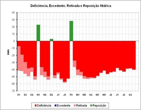 solar incidente, respectivamente.