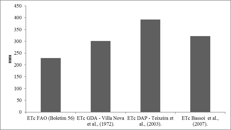 M. H. C. de Souza et al. Figura 3.