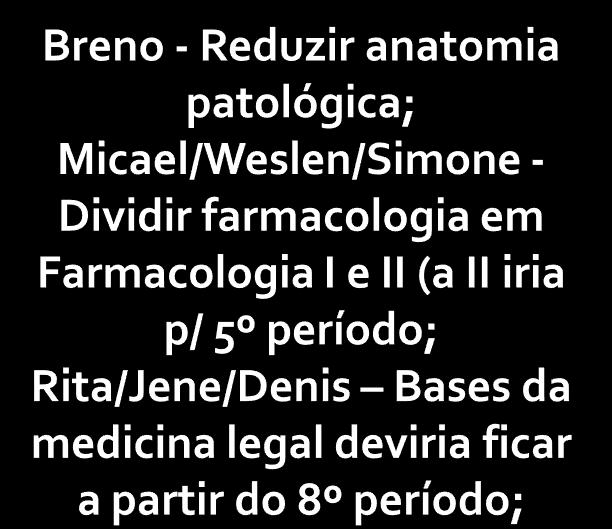 0 Psicologia Médica 75 5 0 0 Bioética