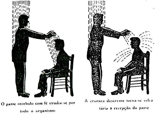 EFICÁCIA DO PASSE A eficácia do passe depende tanto do passista quanto do paciente.