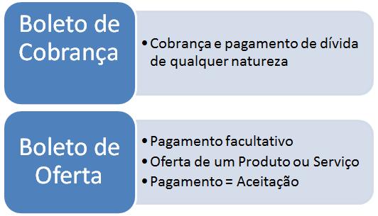 ARRECADAÇÃO E COBRANÇAS BANCÁRIAS É uma prestação de serviços realizada pelos bancos com o objetivo de trazer maior segurança, credibilidade e agilidade ao processo de