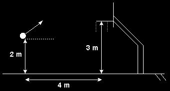 A bola é lançada sempre a uma altura de 2,0m do solo. No lançamento, a bola é lançada com velocidade de 8,0m/s, formando um ângulo com a horizontal e atinge a cesta após 1s do lançamento.