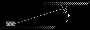 As forças F 2 e F 3, de intensidades respectivamente iguais a 8N e 6N, agem sobre um corpo, conforme mostra a figura anterior.
