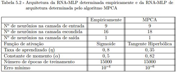 Considerações Resultados: Arquitetura das