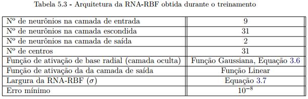 Introdução Métodos Tecnologias Utilizadas