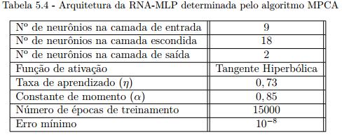 Considerações Resultados: Arquitetura das