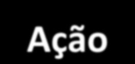 Um possível caminho prático Comprovação Avaliação rápida e em alto nível da existência