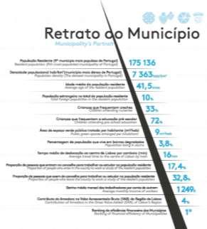 Município selecionados a partir dos