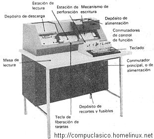 Cartõs prfurados As instruçõs forncidas m