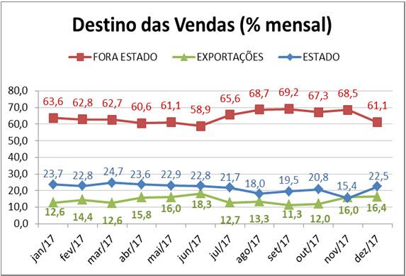 2.2) Desempenho no e Evolução Mensal: O desempenho mensal do IDI/Caxias está apresentado no quadro a seguir. Ele nos mostra a evolução histórica nos últimos 12 meses.