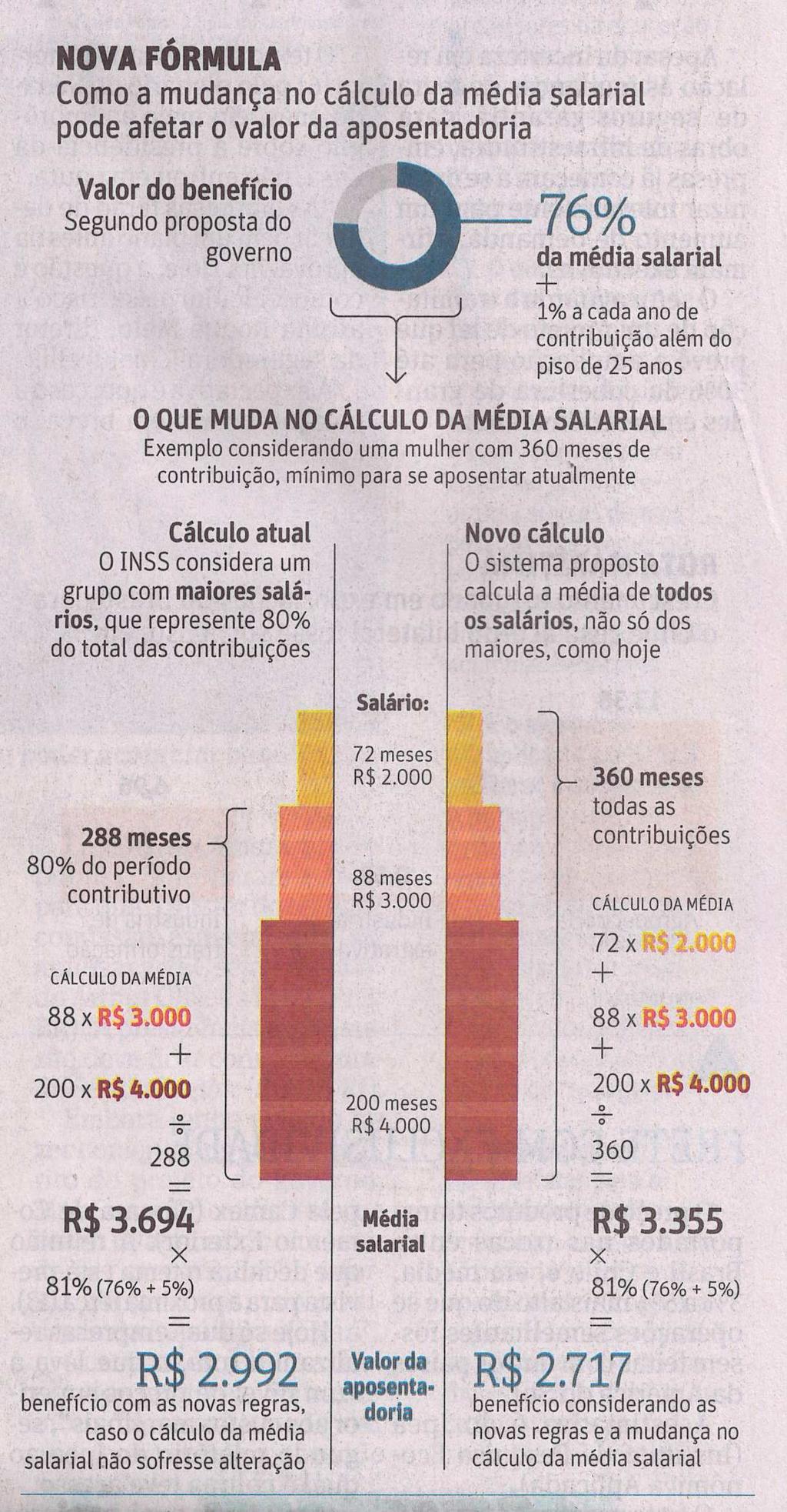 (Fonte: Folha de