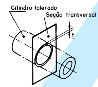 Tolerância de batimento: circular INTERPRETAÇÃO: o campo de tolerância é limitado, em qualquer plano perpendicular à linha de centro,