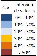 11% e 22%, respectivamente. Seguem-se as especialidades de Cirurgia Vascular, Cirurgia Plástica e Urologia com 8%, 7% e 5% respectivamente.