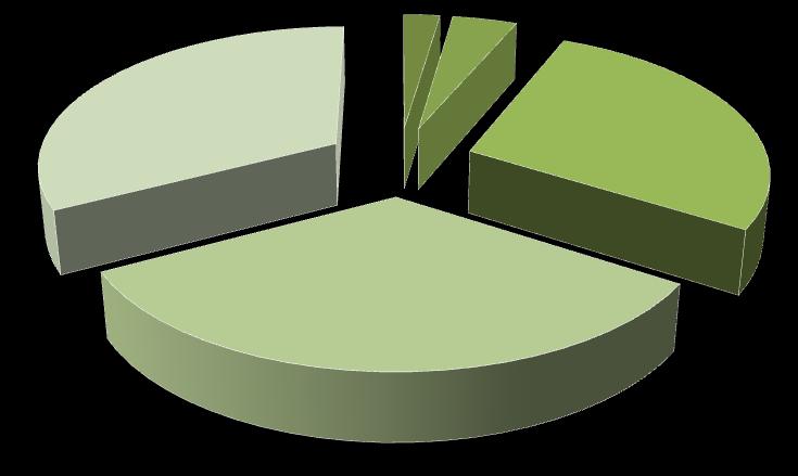 No que respeita às entradas e saídas da LIC, a região LVT apresenta 36% da casuística operatória do País, é a região com maior actividade,