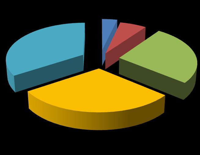 Os próximos quadros apresentam as várias regiões no que respeita à distribuição dos episódios operados prioritários com tempo de espera superior a 2 meses (lado esquerdo), como também o peso dos