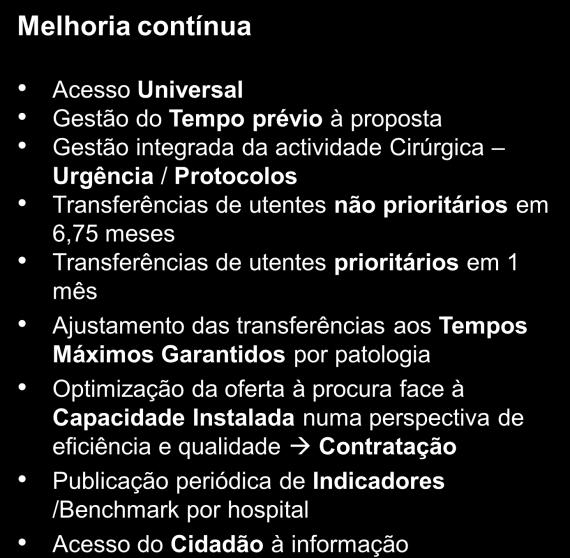 A diminuição do tempo de espera obtém-se agindo sobre os seguintes alvos: a oferta, aumentando-a; a gestão da LIC, diminuindo a variabilidade no acesso aos tratamentos; a regulação da oferta,