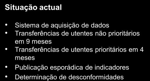 protocolos para as inscrições em LIC.