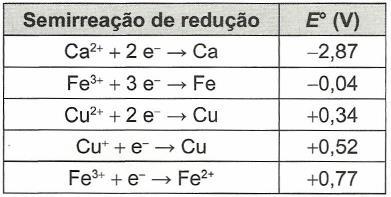 Questão 83. (.7/H.25) Pesticidas são substâncias utilizadas para promover o controle de pragas.