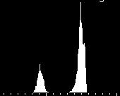 Thresholding Consiste em dividir uma imagem em duas zonas: