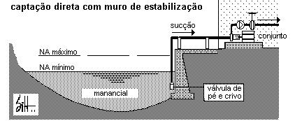 Captação de água Tomada de água Margens