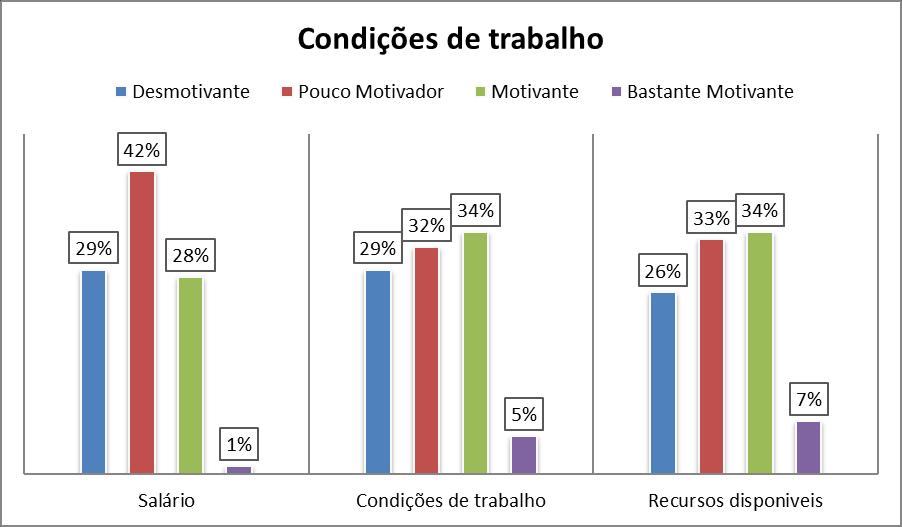 Joana Figueiredo Rosa de Almeida Questão III - Tendo em conta o estabelecimento de ensino onde desempenha atualmente funções docentes, assinale, na escala que se apresenta, a opção que melhor traduz