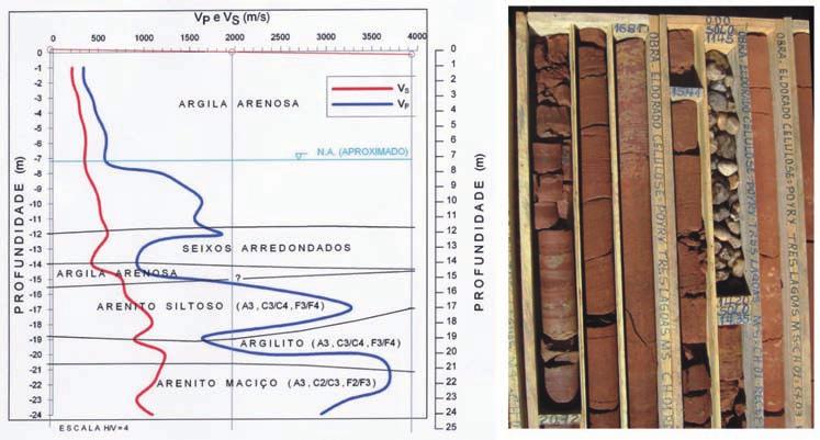 Métodos geofísicos em geotecnia e geologia ambiental determinação da profundidade do topo rochoso e da espessura da cobertura do capeamento (rocha alterada ou solo).