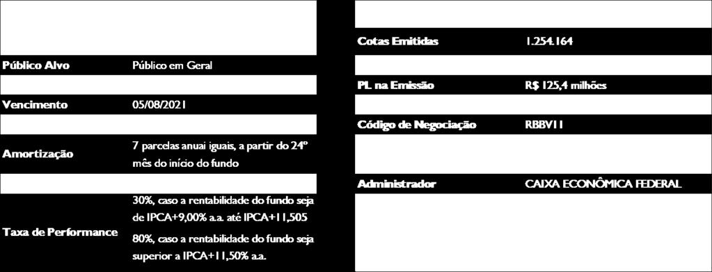 O Fundo é administrado pela Caixa Econômica Federal e gerido pela Rio Bravo Investimentos