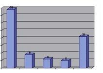 de (n=6; 14,0%, falecendo 4 Quadro I Comparação de indicadores gerais dos episódios. doentes em Medicina II e 2 na UCI Polivalentes).