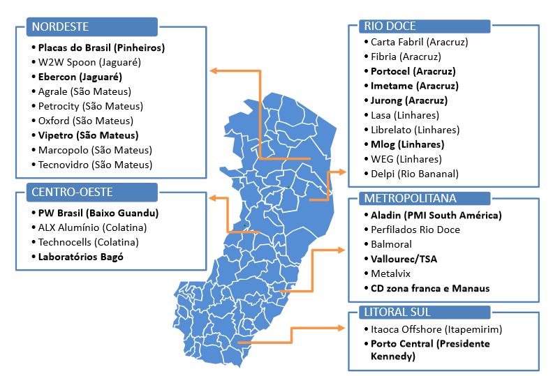 Investimentos Previstos (Privados) - 2017-2021 Investimentos anunciados e concluídos 2017 2021 R$ 60,5 bilhões NORDESTE Placas do Brasil (Pinheiros) W2W Spoon (Jaguaré) Agrale (São Mateus) Petrocity