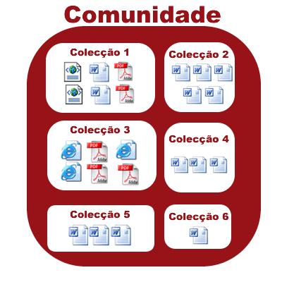 2. Objectivos do Repositório e-learning Contribuir para a preservação e divulgação da produção didáctica e pedagógica da Universidade do Minho e da TecMinho.