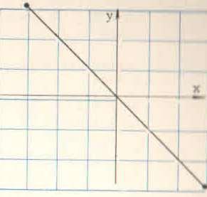 Determine a função inversa de cada função abaio.