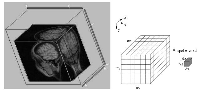 Digitalização A imagem é dita tridimensional se a