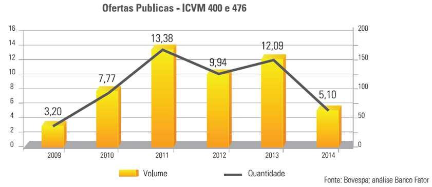 A expectativa de juros futuro passou o semestre sendo influenciada pelas expectativas de inflação e desempenho da recuperação da economia americana que reduziria o fluxo de capitais para o Brasil.