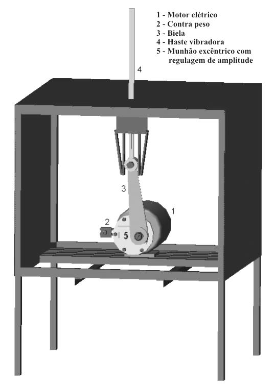 motor elétrico de 735 W, um inversor de freqüência e um sistema biela-manivela (Figura 1a).