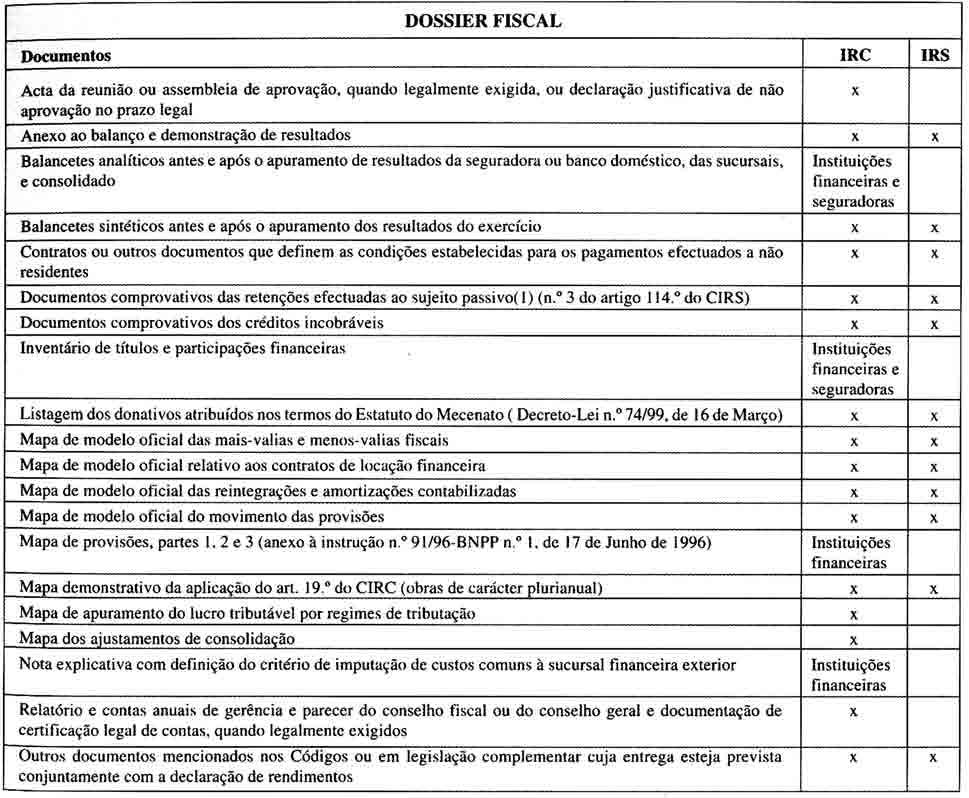 DOSSIER FISCAL 4