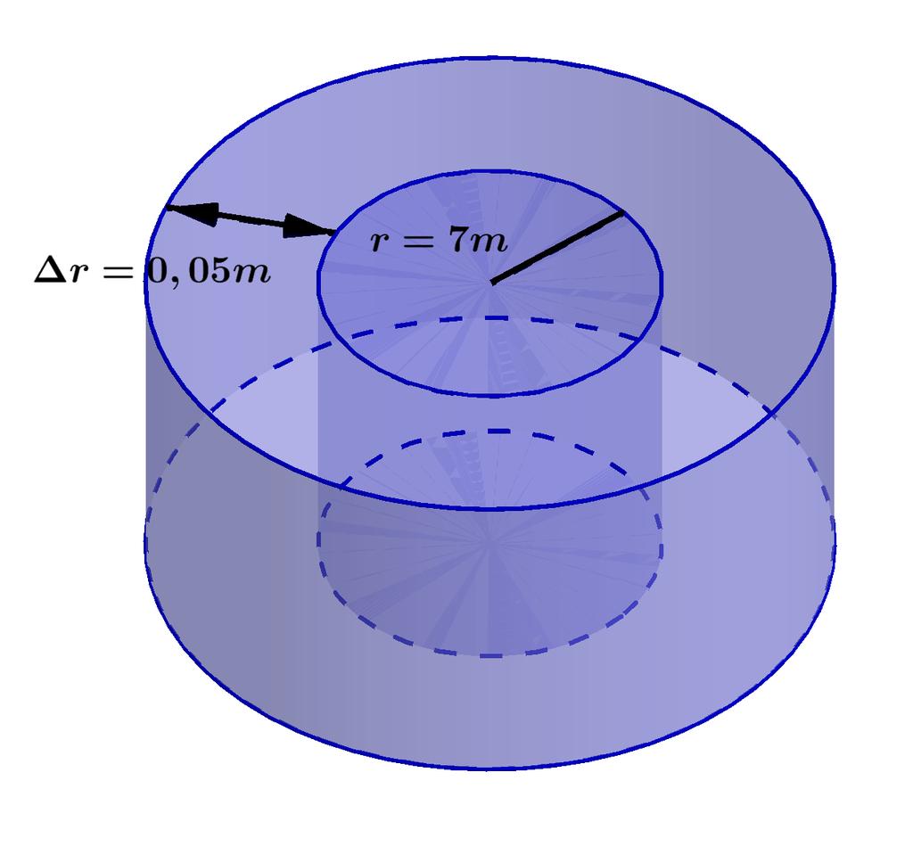 1.3. INTERPRETAÇÃO GEOMÉTRICA e Logo, Finalmente, dy = 1 3(64) 2 3 1, 5 = 1, 5 3 16 = 0, 03125. 3 65, 5 = 3 64 + 1, 5 y + dy. 3 65, 5 y + dy = 4 + 0, 03125 4, 03125.