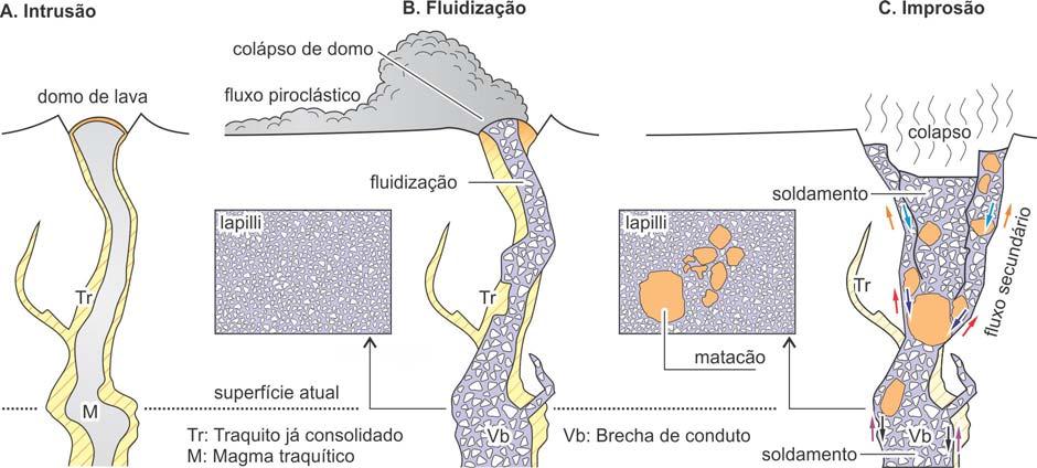 - 21 - gás vulcânicos. O fenômeno acima citado é denominado fluidização. A fluidização ocorreu desde a superfície da Terra até a profundidade de 3 km. Figura 24.