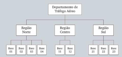 DEPARTAMENTALIZAÇÃO