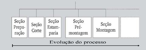 DEPARTAMENTALIZAÇÃO POR