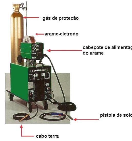 EQUIPAMENTOS Composto por Fonte de Energia Alimentador de