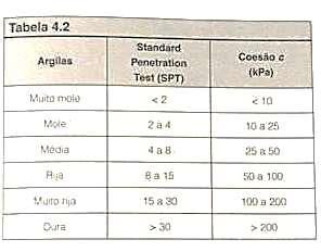 A análise até aqui exposta refere-se ao caso de ruptura